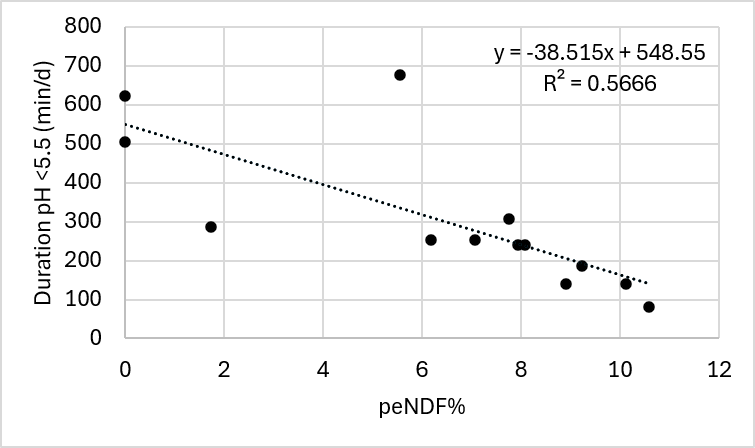 chart of peNDF as explained in article